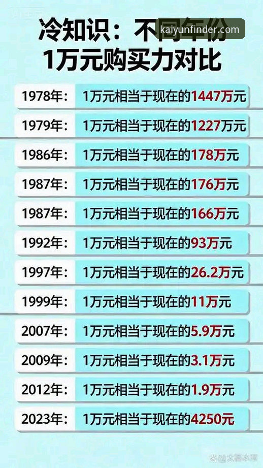 kaiyun平台常见问题 为什么身价16.2亿欧元的英格兰会在温布利输给日本?从开云体育平台视角复盘这场冷门